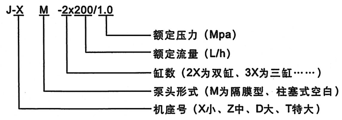 3J多缸串聯(lián)計量泵型號意義